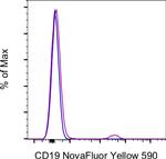 CD19 Antibody in Flow Cytometry (Flow)