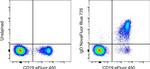 IgD Antibody in Flow Cytometry (Flow)