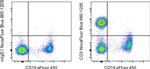 CD3 Antibody in Flow Cytometry (Flow)