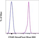 CD45 Antibody in Flow Cytometry (Flow)