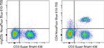 CD4 Antibody in Flow Cytometry (Flow)