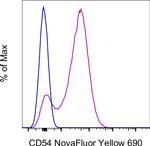 CD54 (ICAM-1) Antibody in Flow Cytometry (Flow)