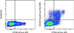 CD335 (NKp46) Antibody in Flow Cytometry (Flow)