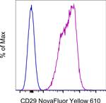 CD29 (Integrin beta 1) Antibody in Flow Cytometry (Flow)