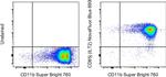 CD85j (ILT2) Antibody in Flow Cytometry (Flow)