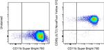 CD85j (ILT2) Antibody in Flow Cytometry (Flow)