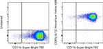 CD85j (ILT2) Antibody in Flow Cytometry (Flow)