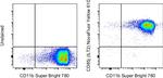 CD85j (ILT2) Antibody in Flow Cytometry (Flow)