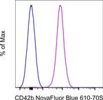 CD42b Antibody in Flow Cytometry (Flow)