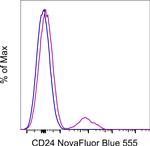 CD24 Antibody in Flow Cytometry (Flow)