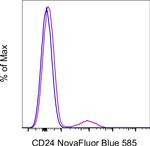 CD24 Antibody in Flow Cytometry (Flow)