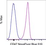 CD47 Antibody in Flow Cytometry (Flow)