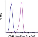 CD47 Antibody in Flow Cytometry (Flow)