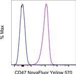 CD47 Antibody in Flow Cytometry (Flow)