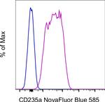 CD235a (Glycophorin A) Antibody in Flow Cytometry (Flow)