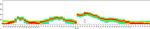 CD235a (Glycophorin A) Antibody in Flow Cytometry (Flow)