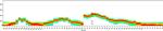 HLA-A3 Antibody in Flow Cytometry (Flow)