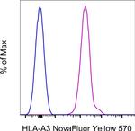 HLA-A3 Antibody in Flow Cytometry (Flow)