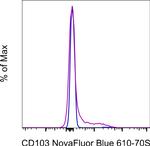 CD103 (Integrin alpha E) Antibody in Flow Cytometry (Flow)