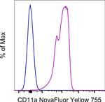 CD11a (LFA-1alpha) Antibody in Flow Cytometry (Flow)