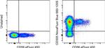 CD305 (LAIR1) Antibody in Flow Cytometry (Flow)