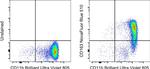 CD163 Antibody in Flow Cytometry (Flow)