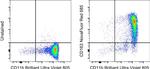 CD163 Antibody in Flow Cytometry (Flow)