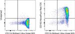 CD163 Antibody in Flow Cytometry (Flow)