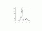 HLA-DR Antibody in Flow Cytometry (Flow)