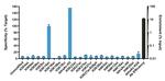 H3K14ac Antibody