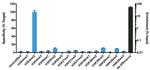 H3K4me2 Antibody in ChIP Assay (ChIP)