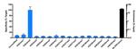 H3K4me2 Antibody