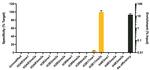 H3K27me1 Antibody