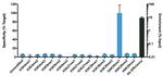 H4K20me1 Antibody