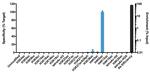 H4K8ac Antibody