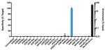 H4K8ac Antibody in ChIP Assay (ChIP)