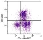 CD154 (CD40 Ligand) Antibody in Flow Cytometry (Flow)