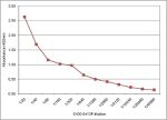 Human IgE Secondary Antibody in ELISA (ELISA)