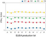 Human IFN gamma ELISA Kit