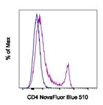 CD4 Antibody in Flow Cytometry (Flow)