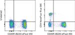 CD4 Antibody in Flow Cytometry (Flow)