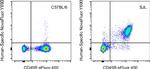 CD4 Antibody in Flow Cytometry (Flow)