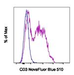 CD3e Antibody in Flow Cytometry (Flow)