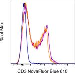 CD3e Antibody in Flow Cytometry (Flow)