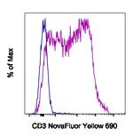 CD3e Antibody in Flow Cytometry (Flow)