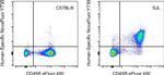 CD3e Antibody in Flow Cytometry (Flow)