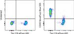 CD45 Antibody in Flow Cytometry (Flow)