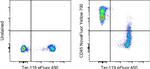 CD45 Antibody in Flow Cytometry (Flow)