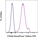 CD44 Antibody in Flow Cytometry (Flow)