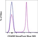 CD45R (B220) Antibody in Flow Cytometry (Flow)